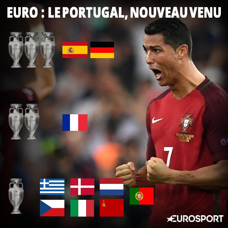 Palmares De L Euro Le Portugal Remporte Son Premier Trophee La France Reste Scotche A Deux Succes Eurosport