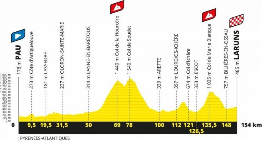 5 Etape De Gală Care Vor Face Diferenţa In Turul Franţei 2020 Chris Froome Va Fi Brutal Eurosport