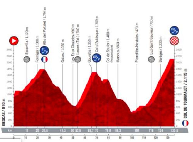 Traseul Turului Spaniei A Fost Dezvăluit Tourmalet și Angliru Printre Cățărările Epice Din 2020 Eurosport