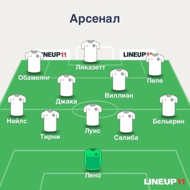 Арсенал – Ливерпуль: Суперкубок Англии, когда матч, ставки ...