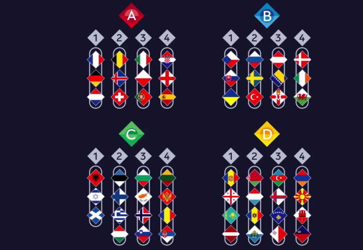 UEFA Nations League | So funktioniert die neue Mini-EM mit ...