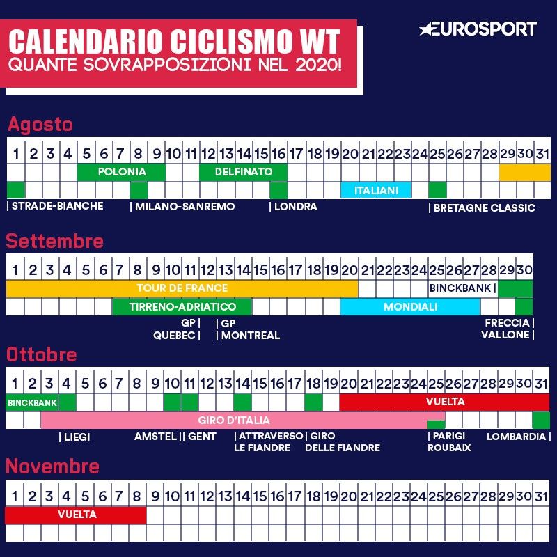 giro dell arcobaleno 2021 calendario