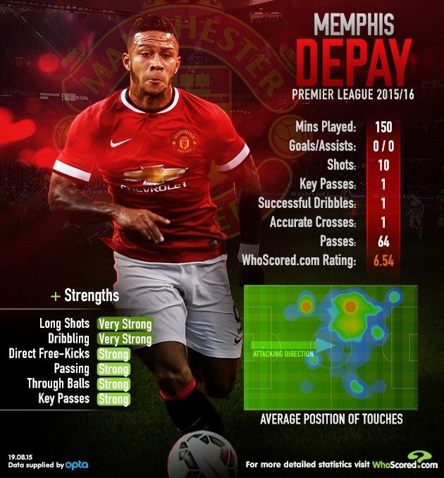 Memphis Depay Enjoying Cristiano Ronaldo Esque Impact At Manchester United Eurosport
