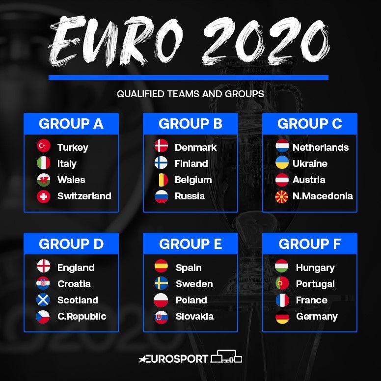 Group euro 2021