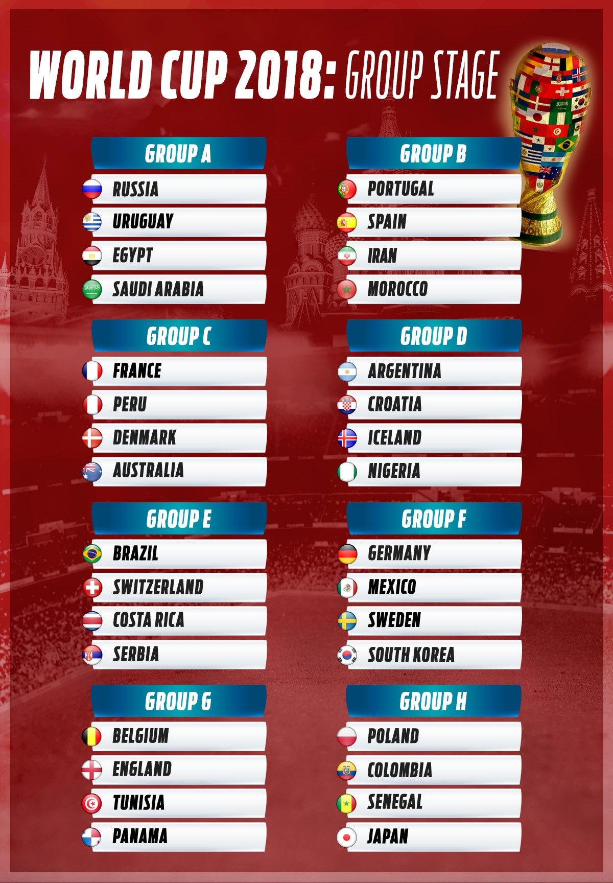 England Land Belgium Tunisia And Panama In 2018 World Cup Draw Eurosport
