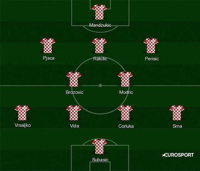 Croatia squad 2016 clearance