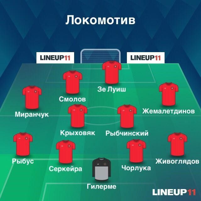 Зальцбург – Локомотив: прогноз, статистика, составы, где ...