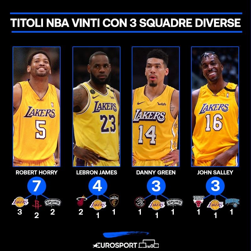 Basket Nba Titolo E Mvp Coi Lakers Le Bron James Non Ha Piu Nulla Da Dimostrare Eurosport