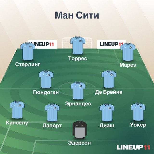 Манчестер Сити – Ливерпуль: прогноз, прямой эфир, ставки ...