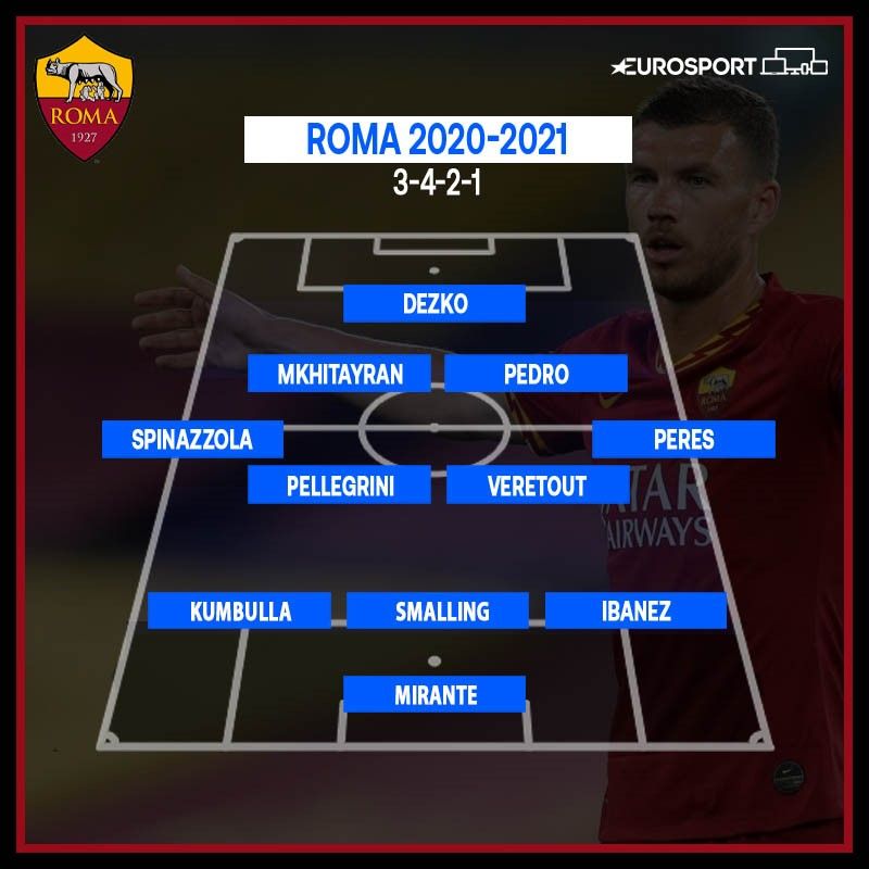 Fantacalcio: le formazioni titolari della Serie A 2020-21 ...