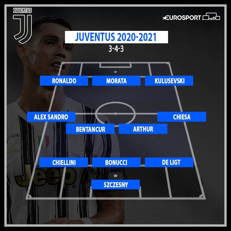 Fantacalcio: le formazioni titolari della Serie A 2020-21 ...