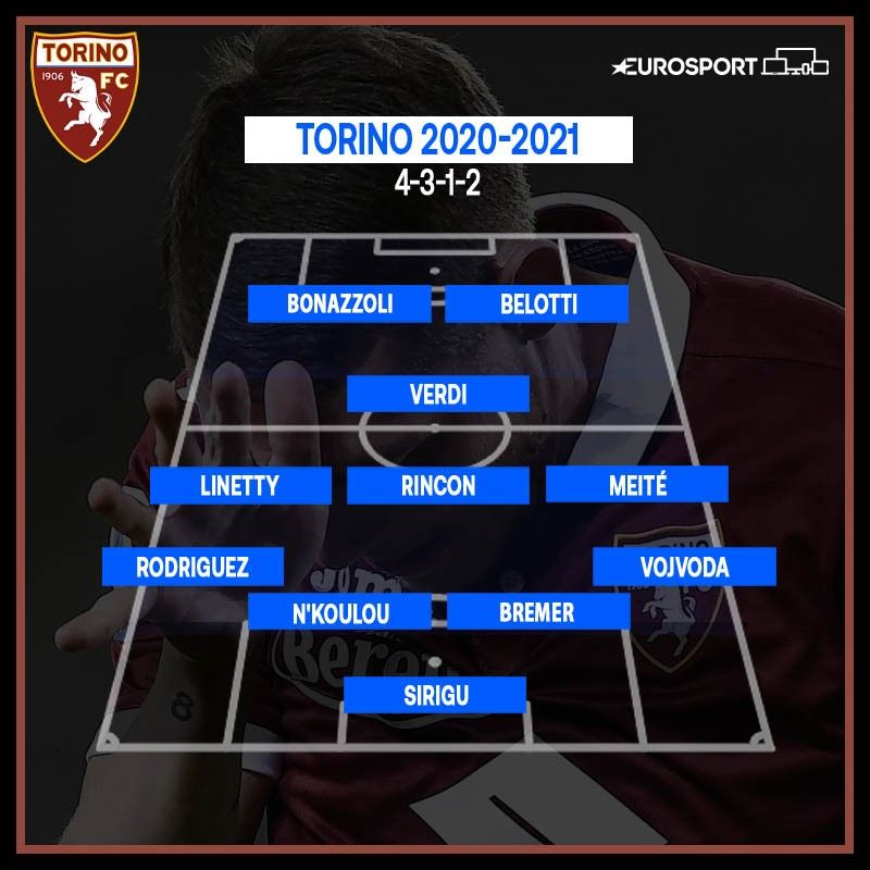 Fantacalcio: le formazioni titolari della Serie A 2020-21 ...