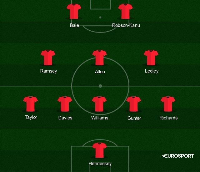 Euro 16 Team Profile Wales Eurosport