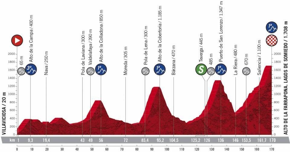 La Vuelta 2020 Stage 11 - As it happened - Eurosport - INTERNATIONAL (EN)