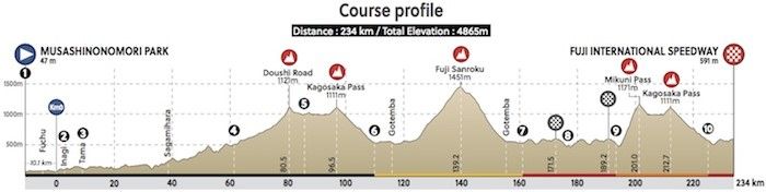 Tokyo 2020 - Men's Olympic Road Race 