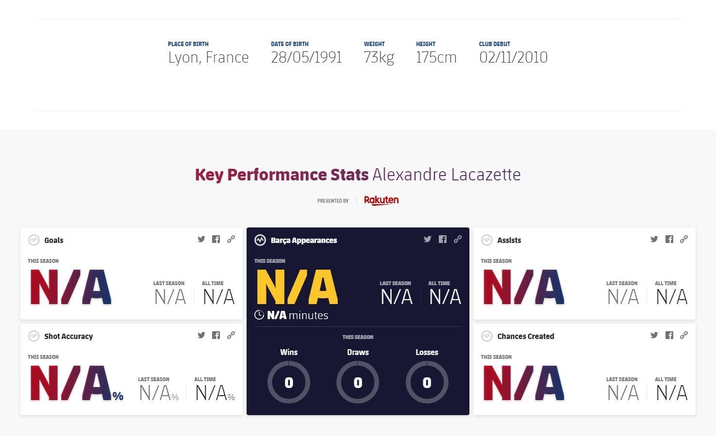 Arsenal Fans In Meltdown As Alexandre Lacazette Listed On Barcelona Website Eurosport