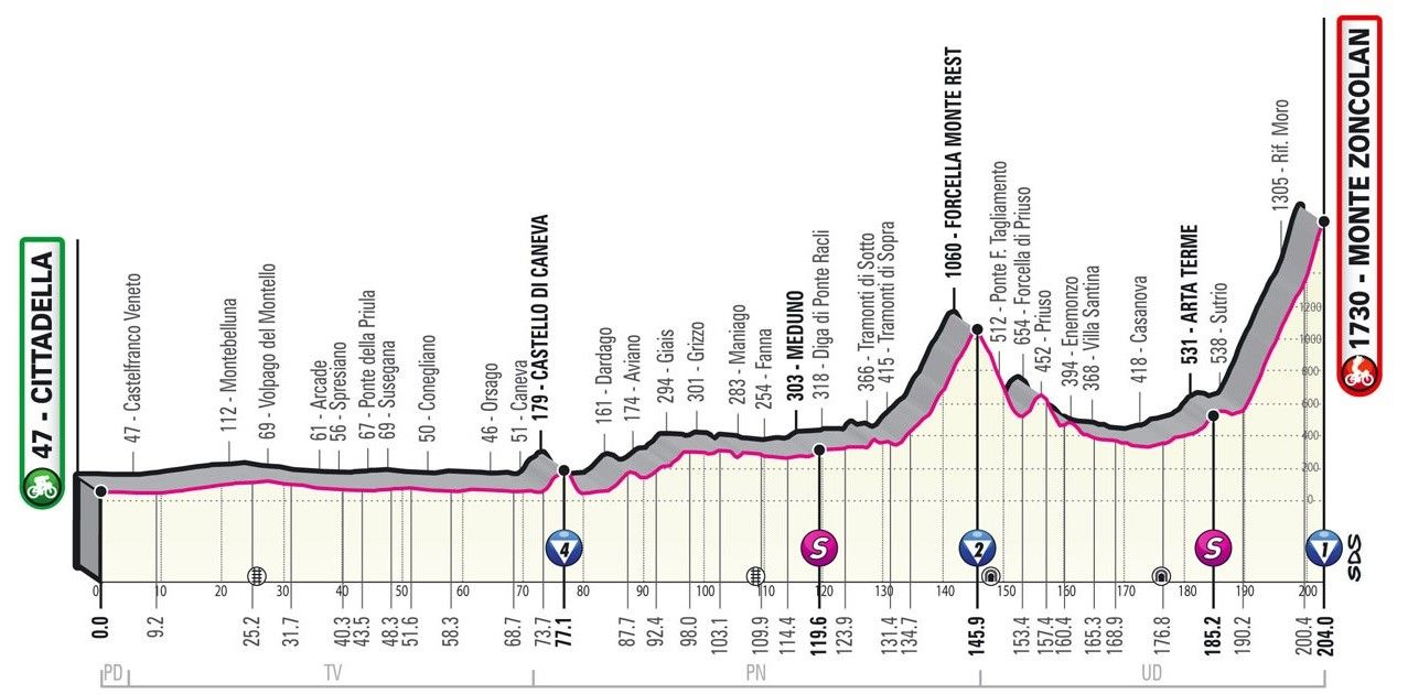 difference construction domain Giro 2021 se anunţă un spectacol legendar. 7 etape care vor face diferenţa  în clasamentul general - Eurosport