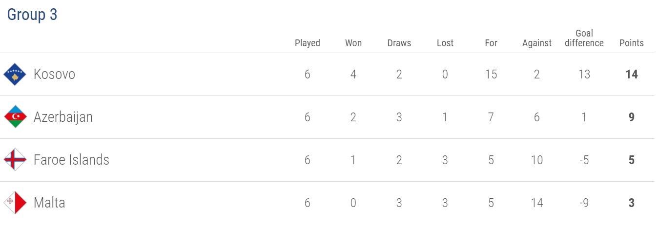 Football News Uefa Nations League Final Group Standings Promotion Relegation Finalists Eurosport