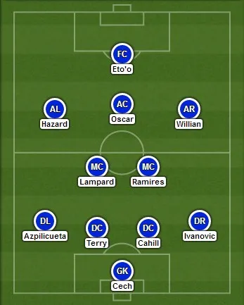 Chelsea Nin Ilk 11 I Belli Oldu Eurosport