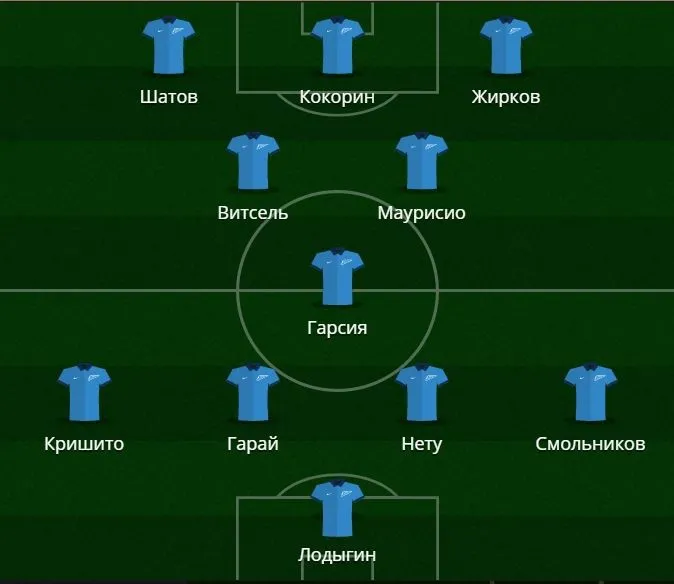 zenit cska pered matchem eurosport