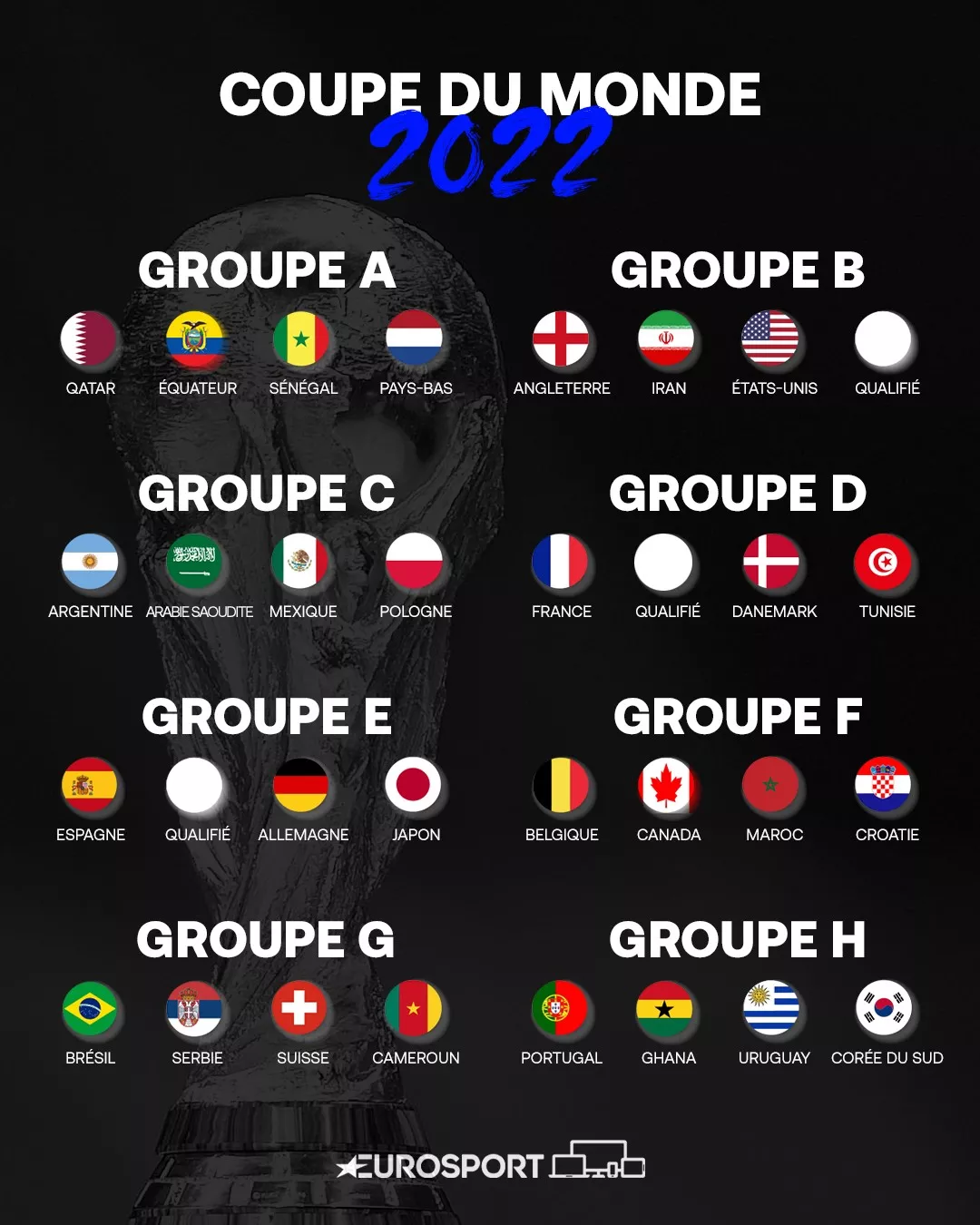 Quand est le premier match de la France pour la Coupe du monde ?