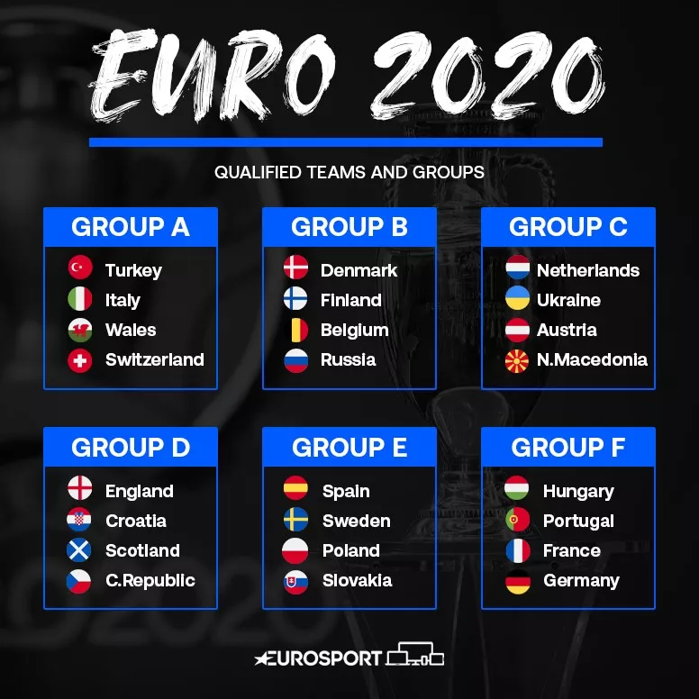 KNOCKOUT STAGES OFFICIAL PROGRAMME FEATURING SCOTLAND 2020 EURO GROUP STAGES