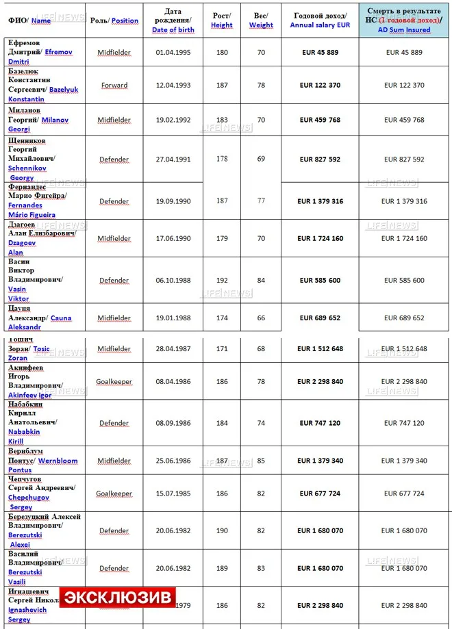 ignashevich i akinfeev poluchayut po 2 3