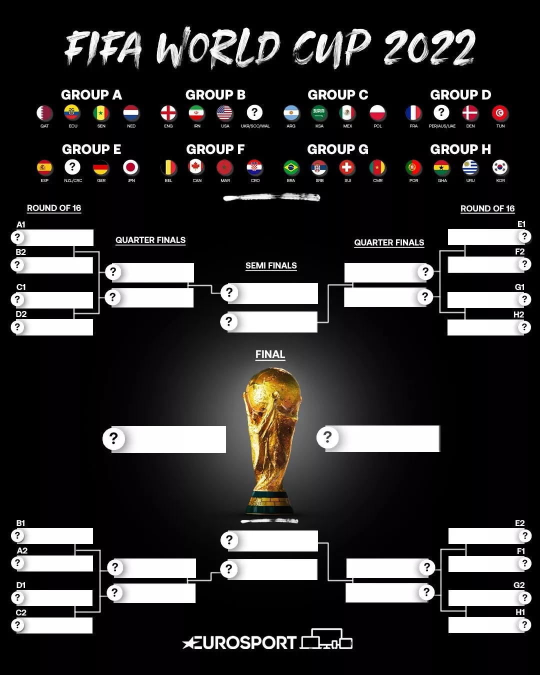 Mundial 2022 Qatar | quedó el sorteo: Qatar-Ecuador, partido inaugural y grupo para España - Eurosport