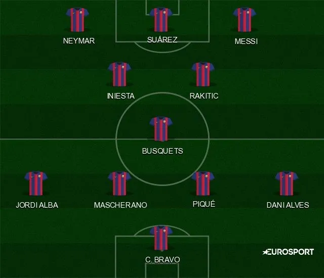 Las Posibles Alineaciones De Barcelona Y Real Madrid Para El Clasico Eurosport