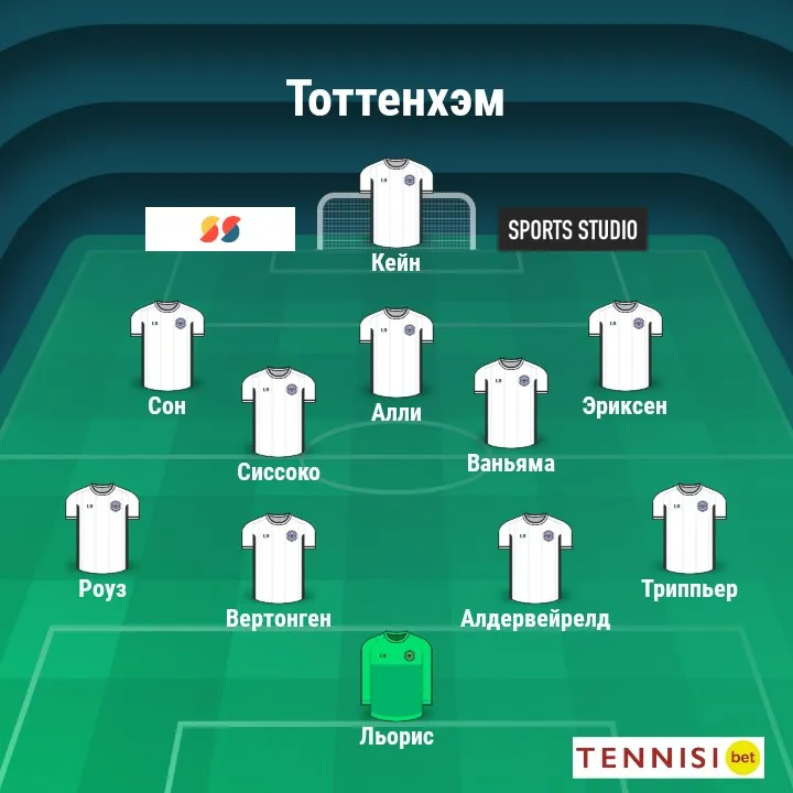 tottenhem liverpul stavki i