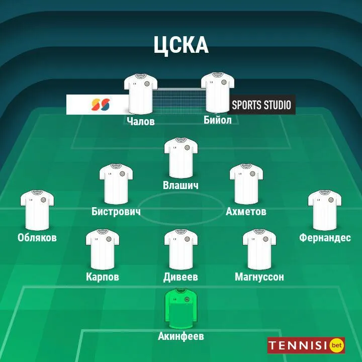 zenit cska stavki i prognozy na match