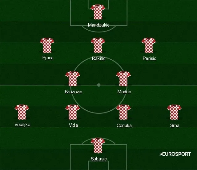 Euro 2016 croatia team clearance
