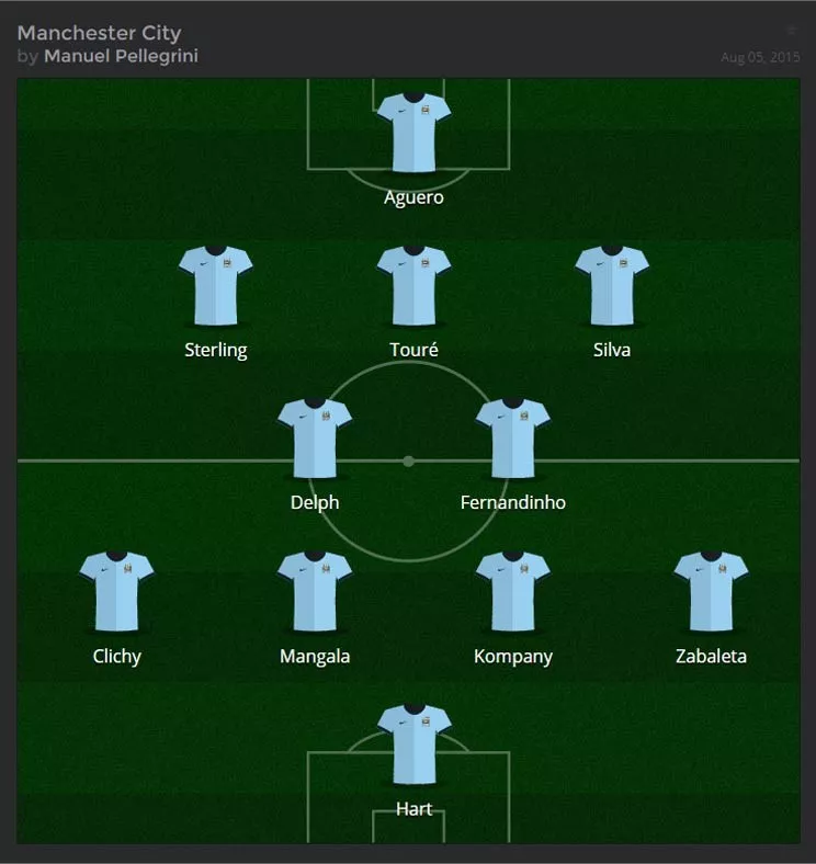 Premier League 2015 16 How Manchester City Could Line Up This Season Eurosport