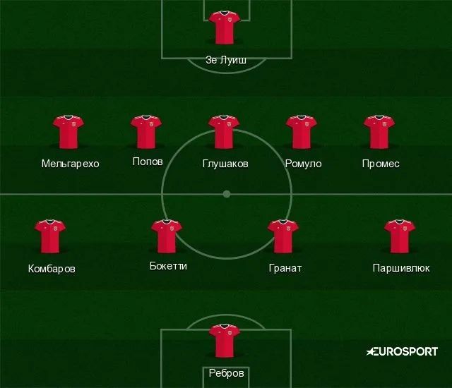 cska spartak pered matchem eurosport