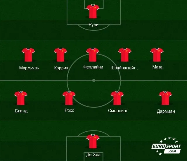 manchester yunajted cska pered