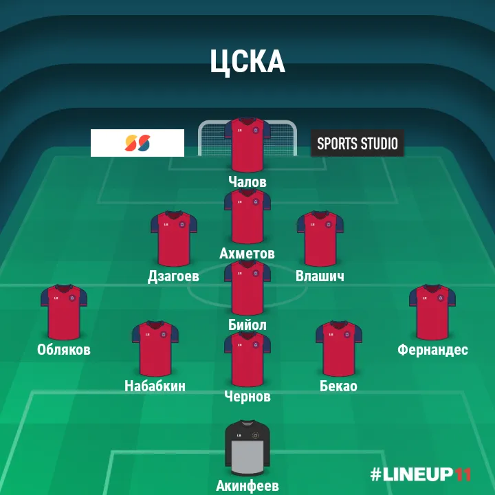 cska real madrid pered matchem