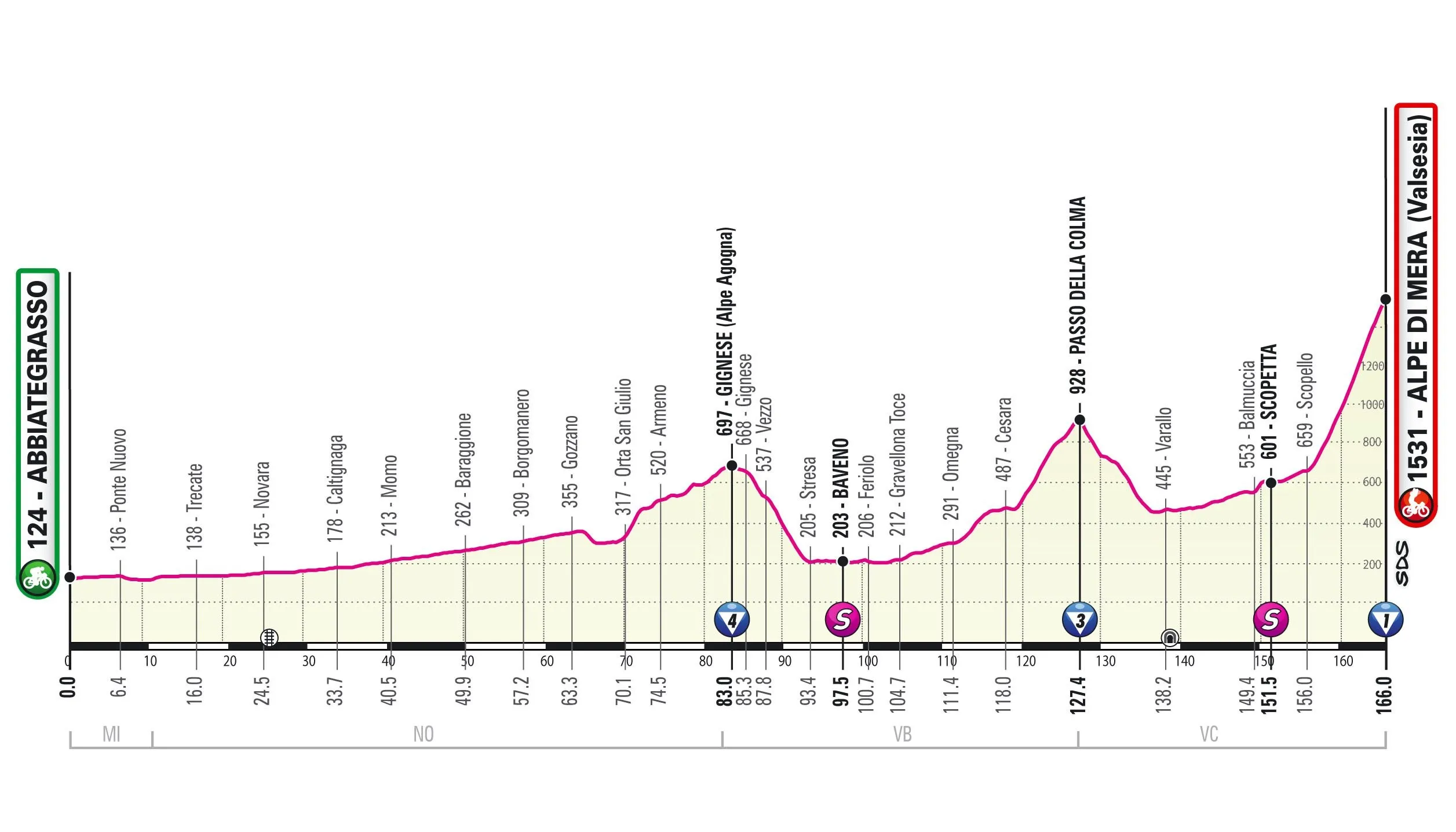 Ciclismo Giro D Italia Cambia Il Percorso Della 19a Tappa Non Si Passera Da Mottarone Eurosport
