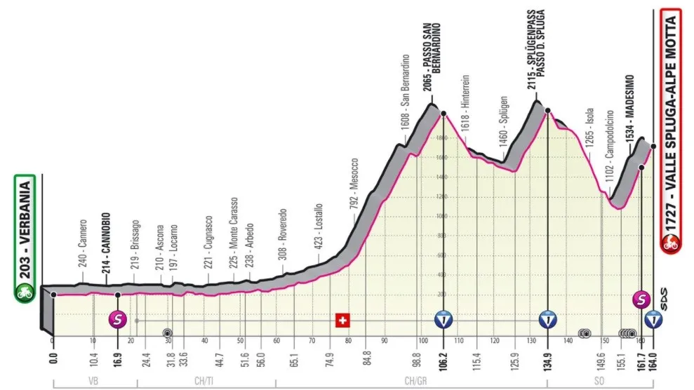 Ciclismo Giro D Italia 2021 Percorso E Calendario Di Tutte Le Tappe E Dove Vederle In Tv Eurosport