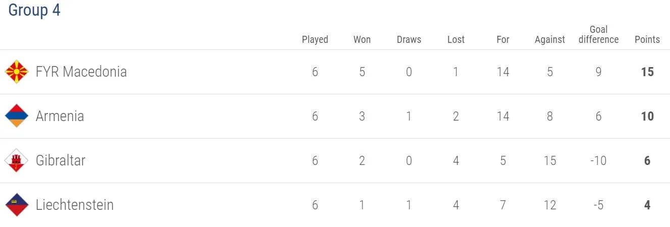 Football News Uefa Nations League Final Group Standings Promotion Relegation Finalists Eurosport