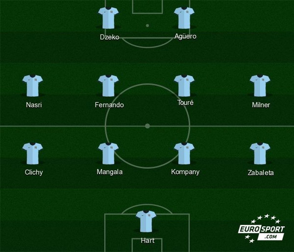 Manchester City - Manchester United maçını canlı izle ...