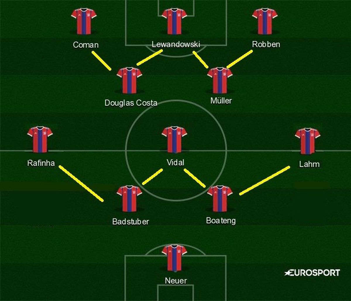 Quello Che Passa Per La Testa Di Pep Guardiola Bundesliga 2015