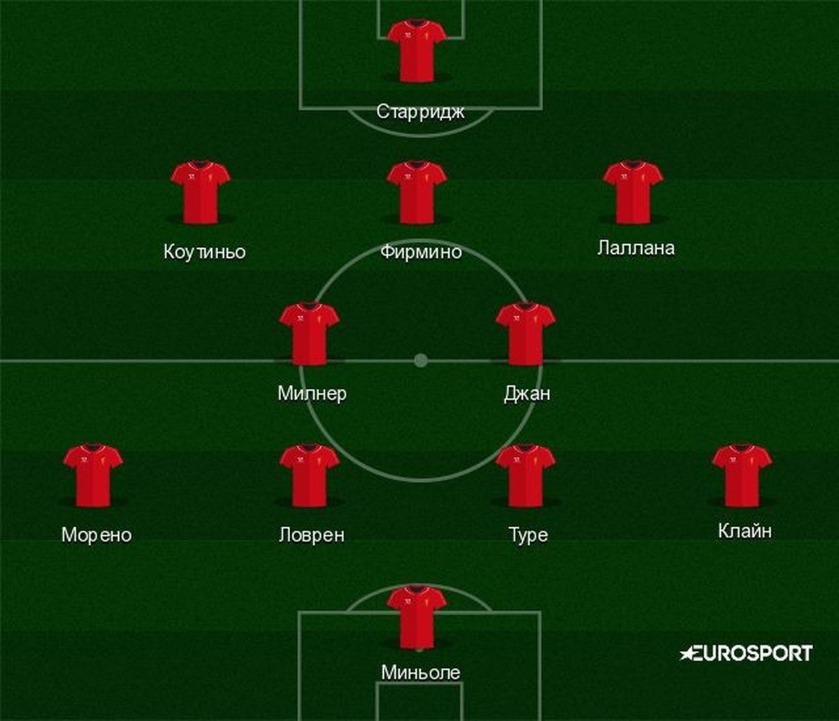 «Ливерпуль» - «Севилья»: перед матчем - Лига Европы УЕФА ...