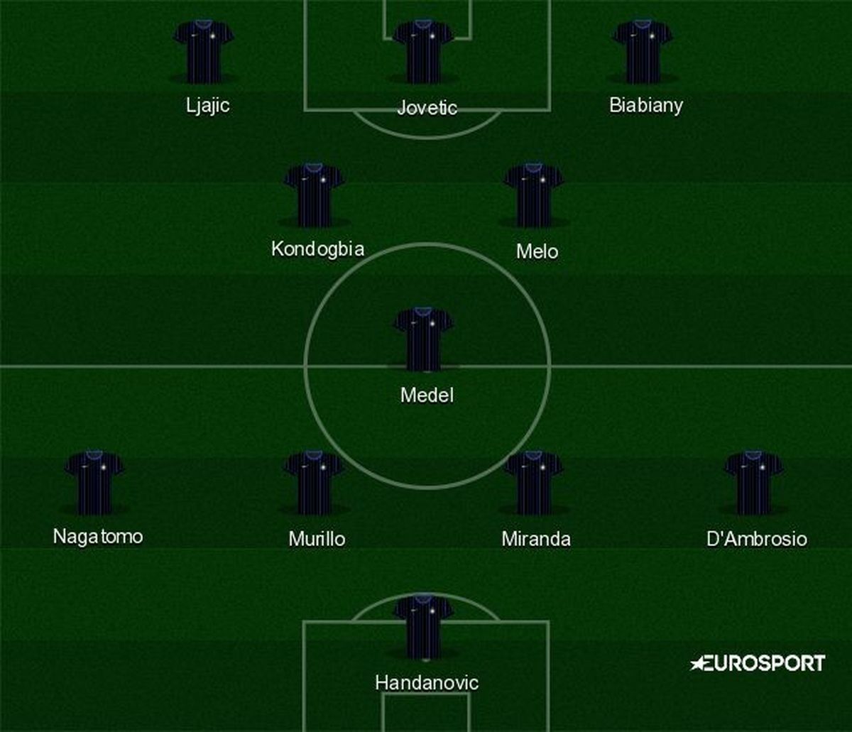 Juventus-Inter: le formazioni ufficiali - Serie A 2015 ...