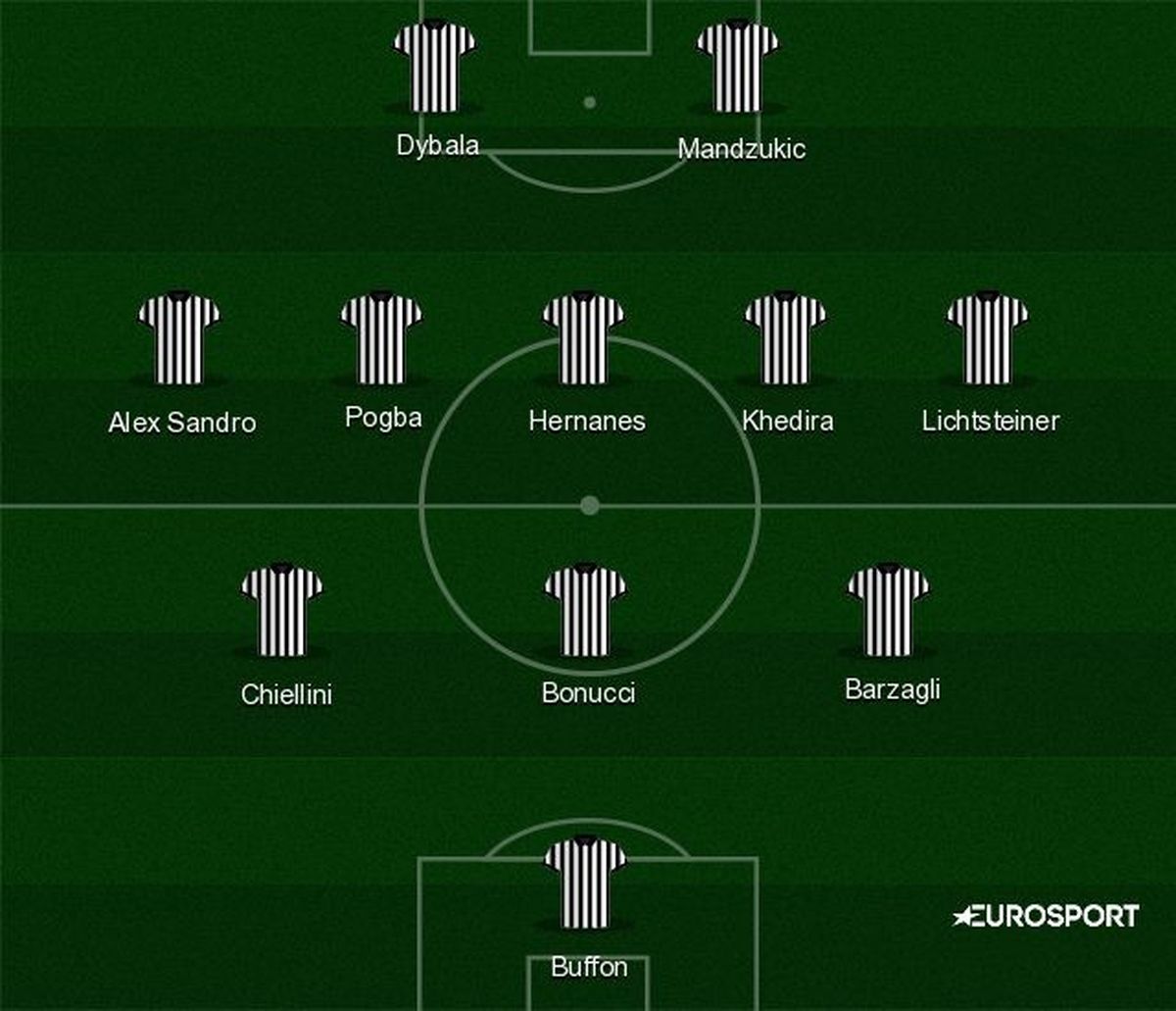Le formazioni ufficiali di Juventus-Inter - Serie A 2015-2016 - Calcio - Eurosport