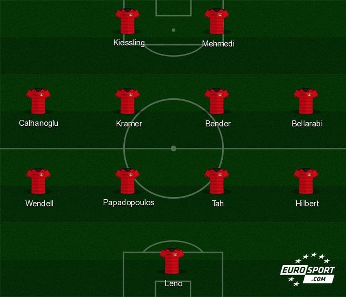 Champions League Bayer LeverkusenLazio probabili formazioni e statistiche Champions League