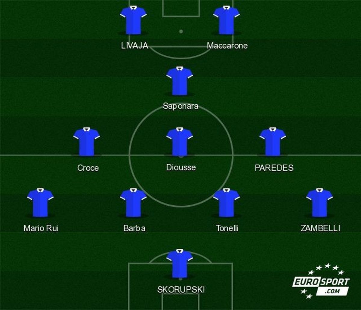 Le formazioni titolari di tutte le squadre di Serie A dopo ...