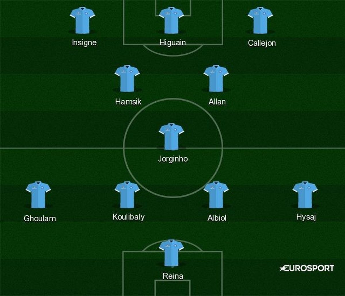 Juventus-Napoli: probabili formazioni e statistiche - Serie A 2015-2016 - Calcio - Eurosport