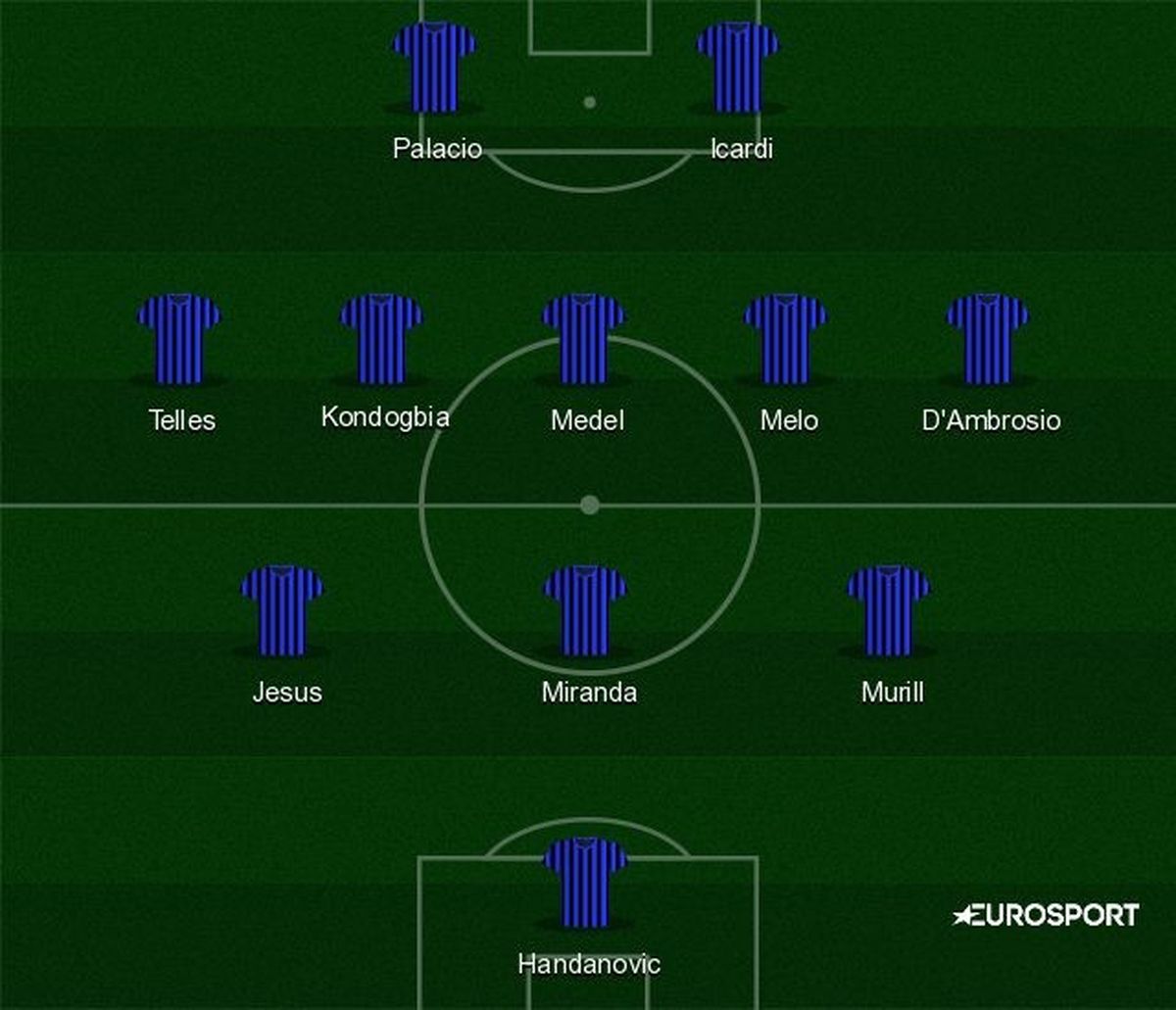 Le formazioni ufficiali di Juventus-Inter - Serie A 2015 ...