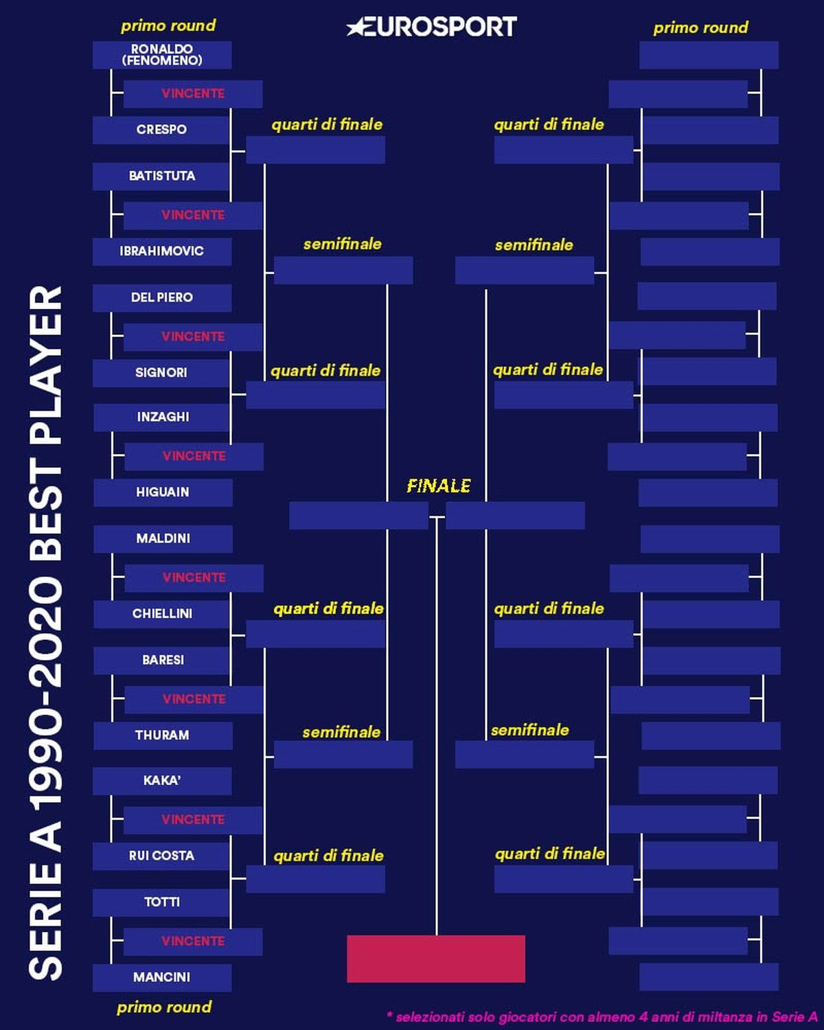 Eurosport Cup: vota il miglior giocatore della Serie A dal ...