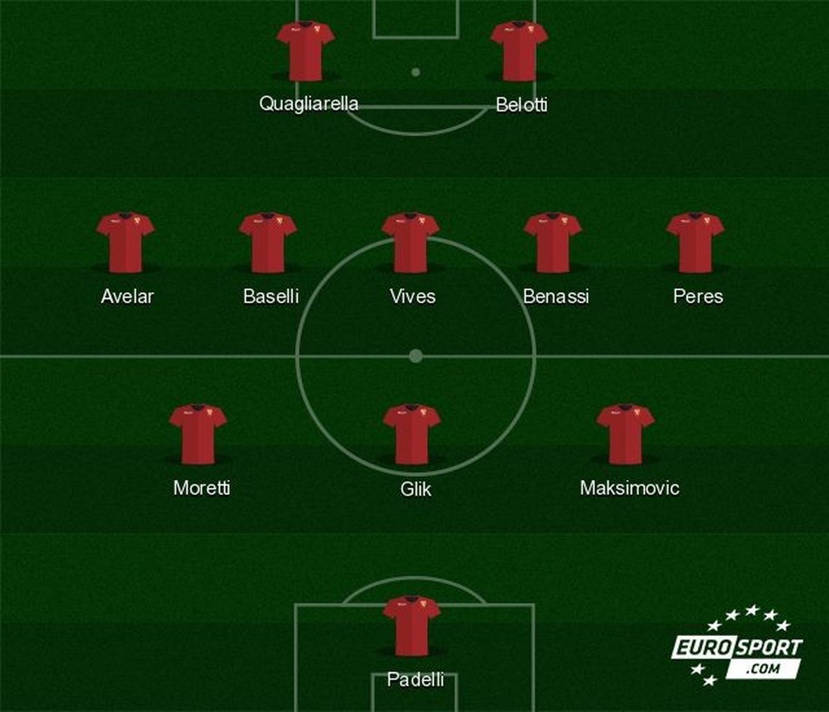 Le formazioni titolari di tutte le squadre di Serie A dopo ...